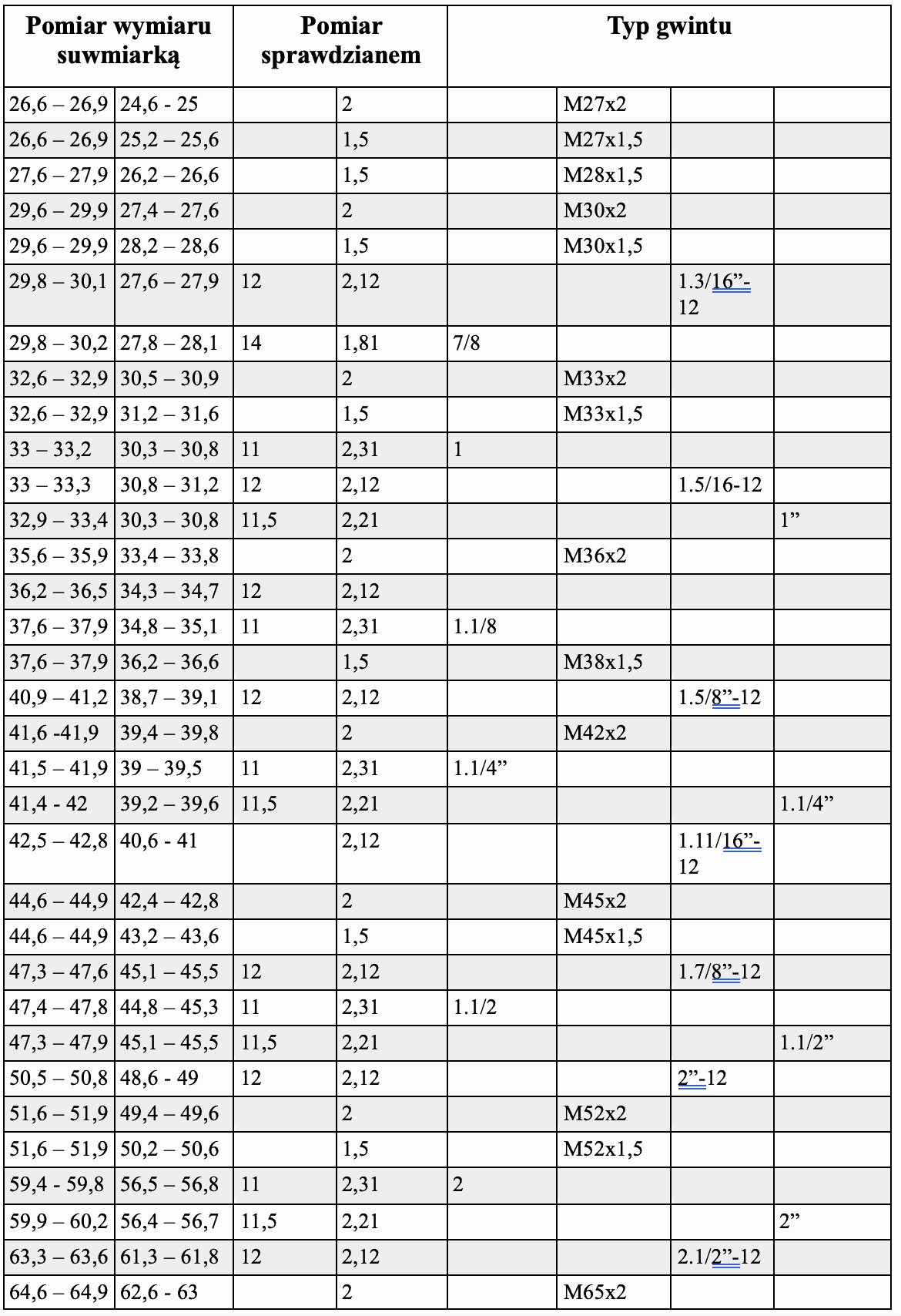 tabela-rozmiar-w-gwint-w-pneumatyka-hydraulika-ps-automatyka